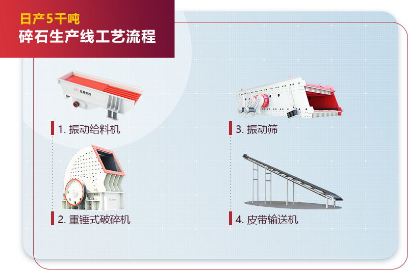 日產(chǎn)5千噸碎石生產(chǎn)線(xiàn)工藝流程圖2