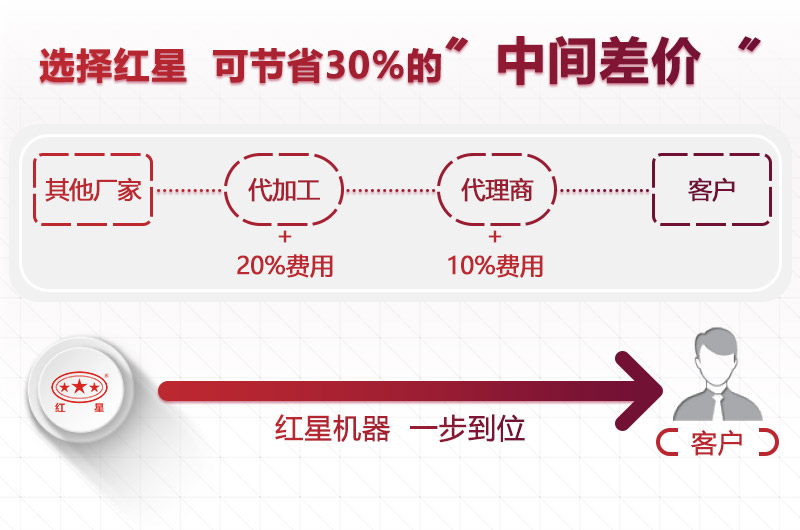 紅星設(shè)備廠(chǎng)家直銷(xiāo)，價(jià)格優(yōu)惠